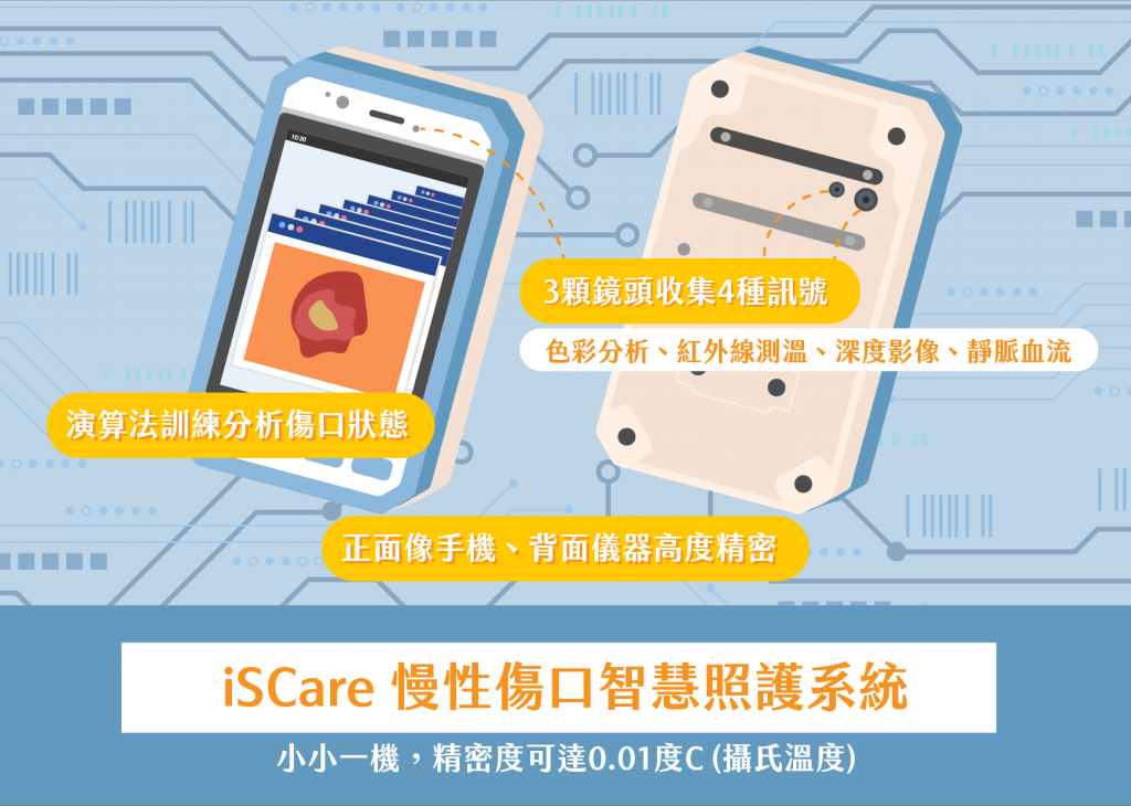 iSCare 慢性傷口智慧照護系統
