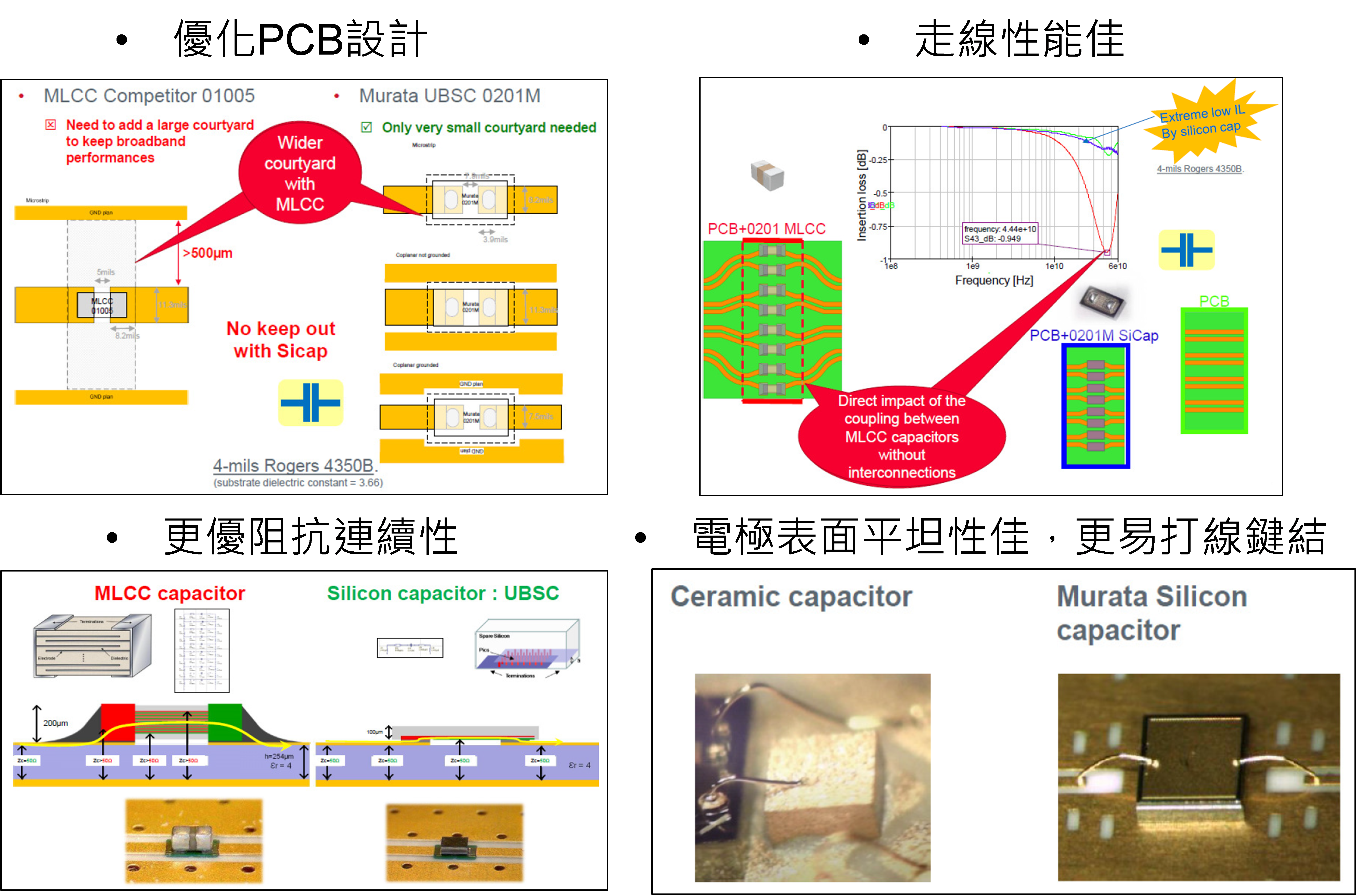 圖2 IPD具備更優良的PCB設計能力表現