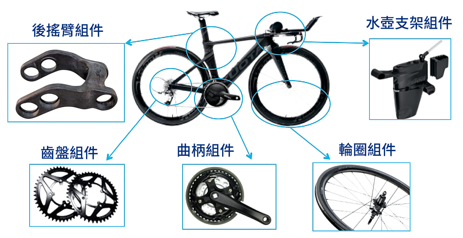 2020年協助自行車零件廠開發一系列新世代電動公路車零組件