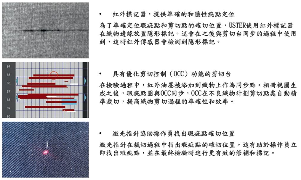 圖3 Uster EVS Fabriq Vision