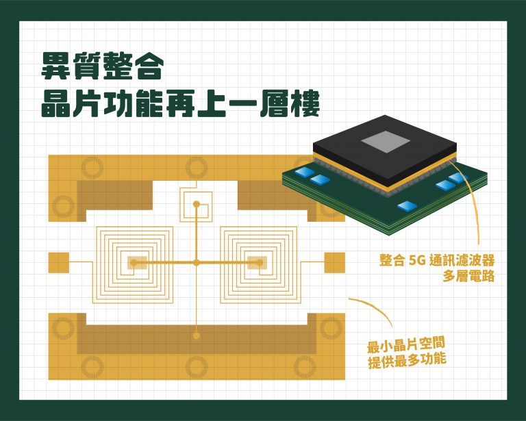 異質整合，晶片功能再上一層樓