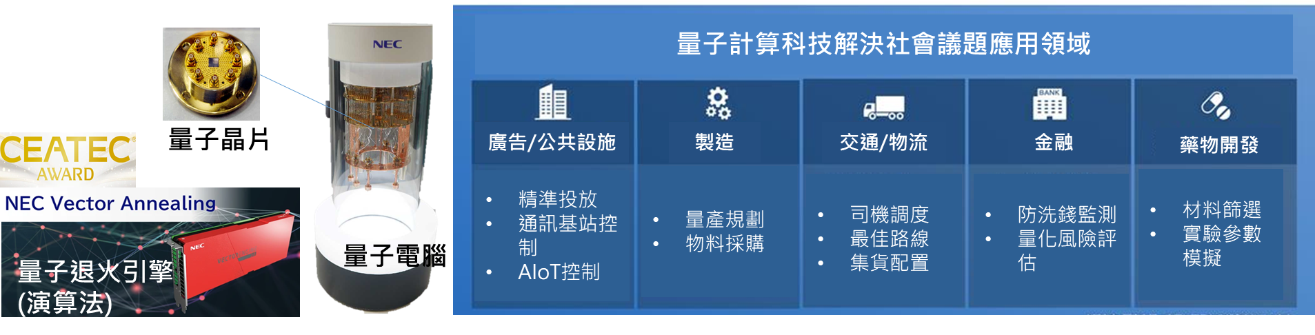 圖1  NEC量子電腦展品與永續應用議題