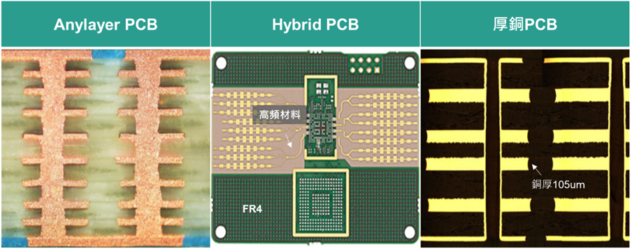 圖五、車用PCB技術應用