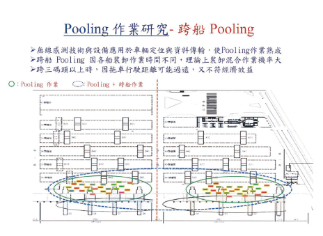 無線感測技術與設備使船邊Pooling作業發揮效能