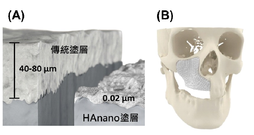 圖2 HAnano陶瓷塗層與陶瓷3D列印