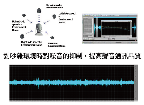 對吵雜環境時對噪音的抑制，提高聲音通訊品質