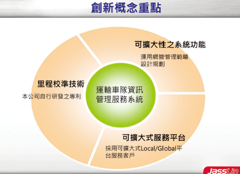 計畫創新概念重點