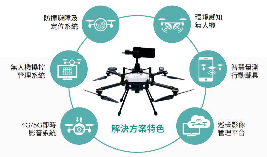 工研院以國產無人機結合橋梁自動化檢測及劣化影像AI分析，打造智慧巡檢無人機解決方案。