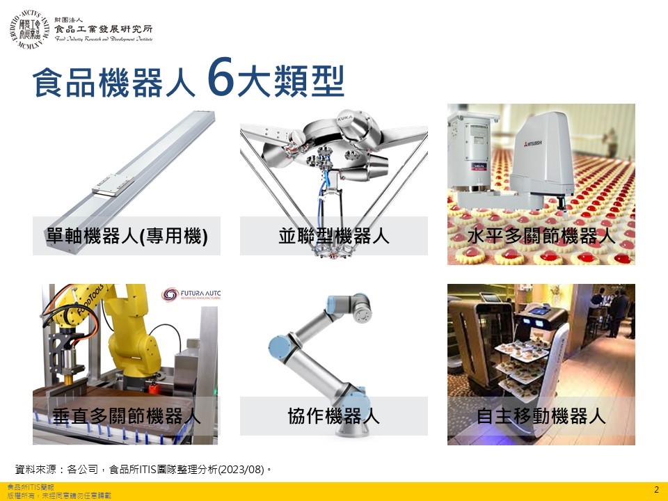圖1 國際食品機器人發展的六大類型