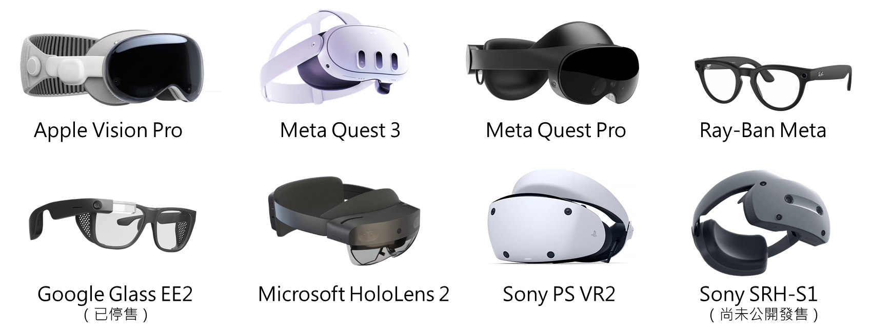 圖1 Apple、Meta、Google、Microsoft、Sony頭戴裝置示意圖