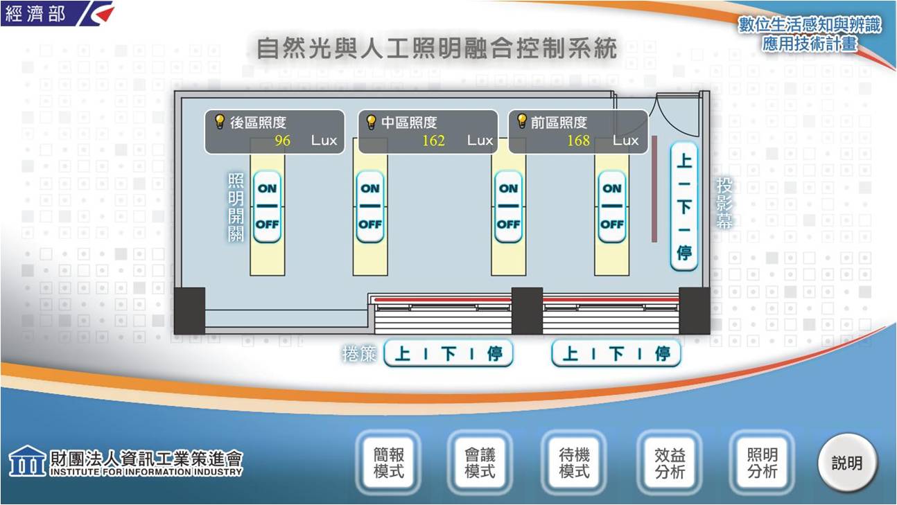 自然光與人工照明融合控制系統