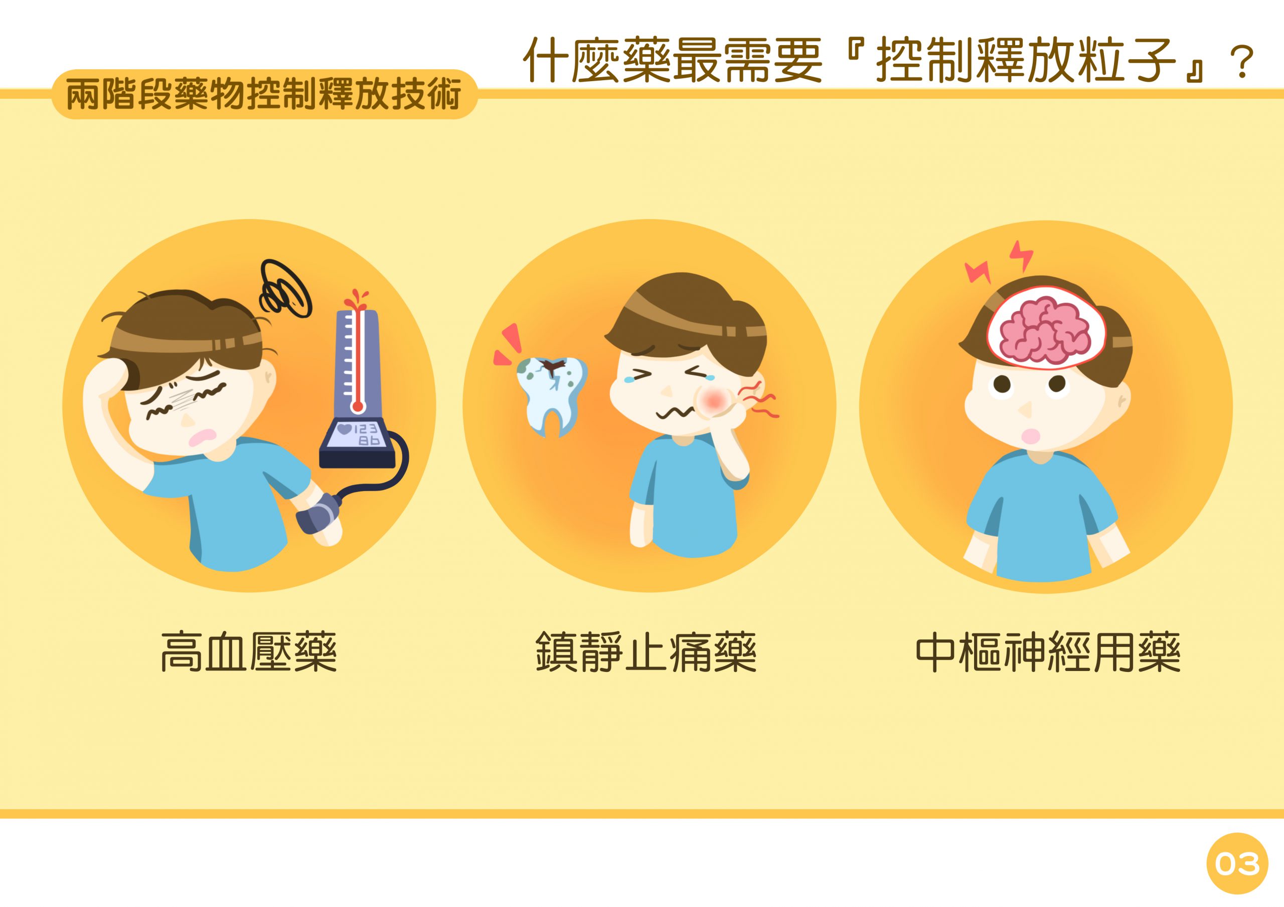 什麼藥最需要「控制釋放粒子」？