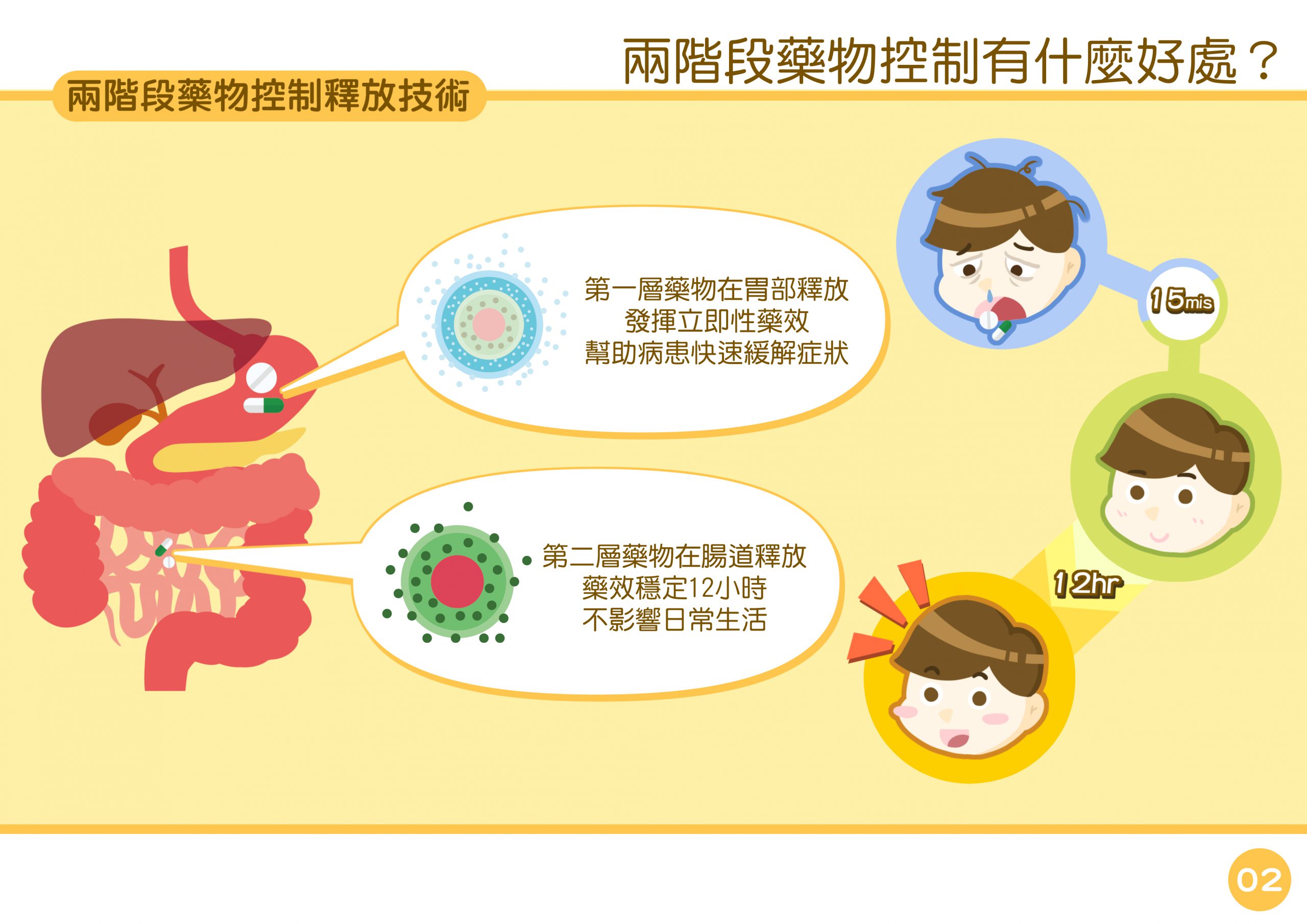 兩階段藥物控制有什麼好處？