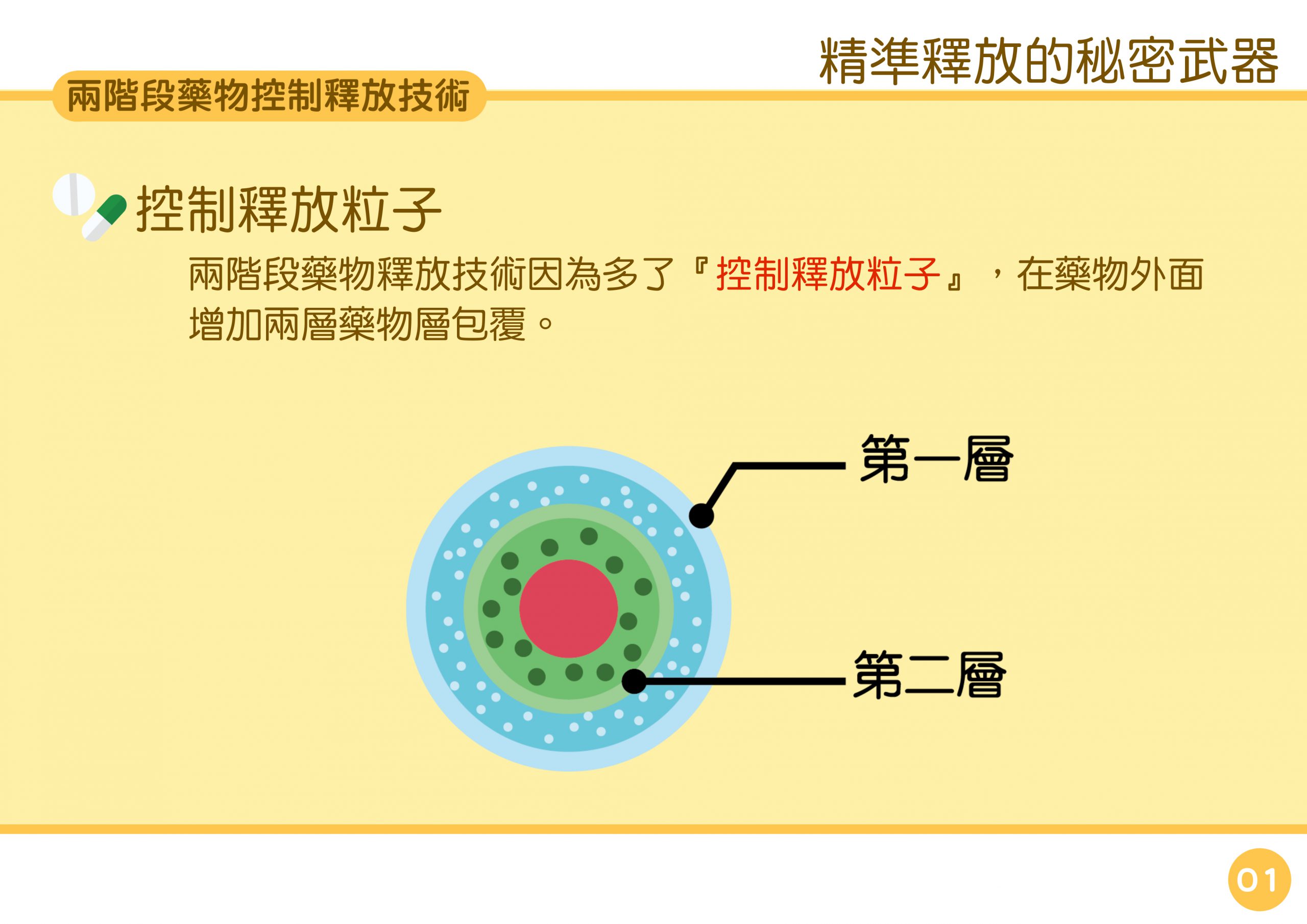 精準釋放的秘密武器