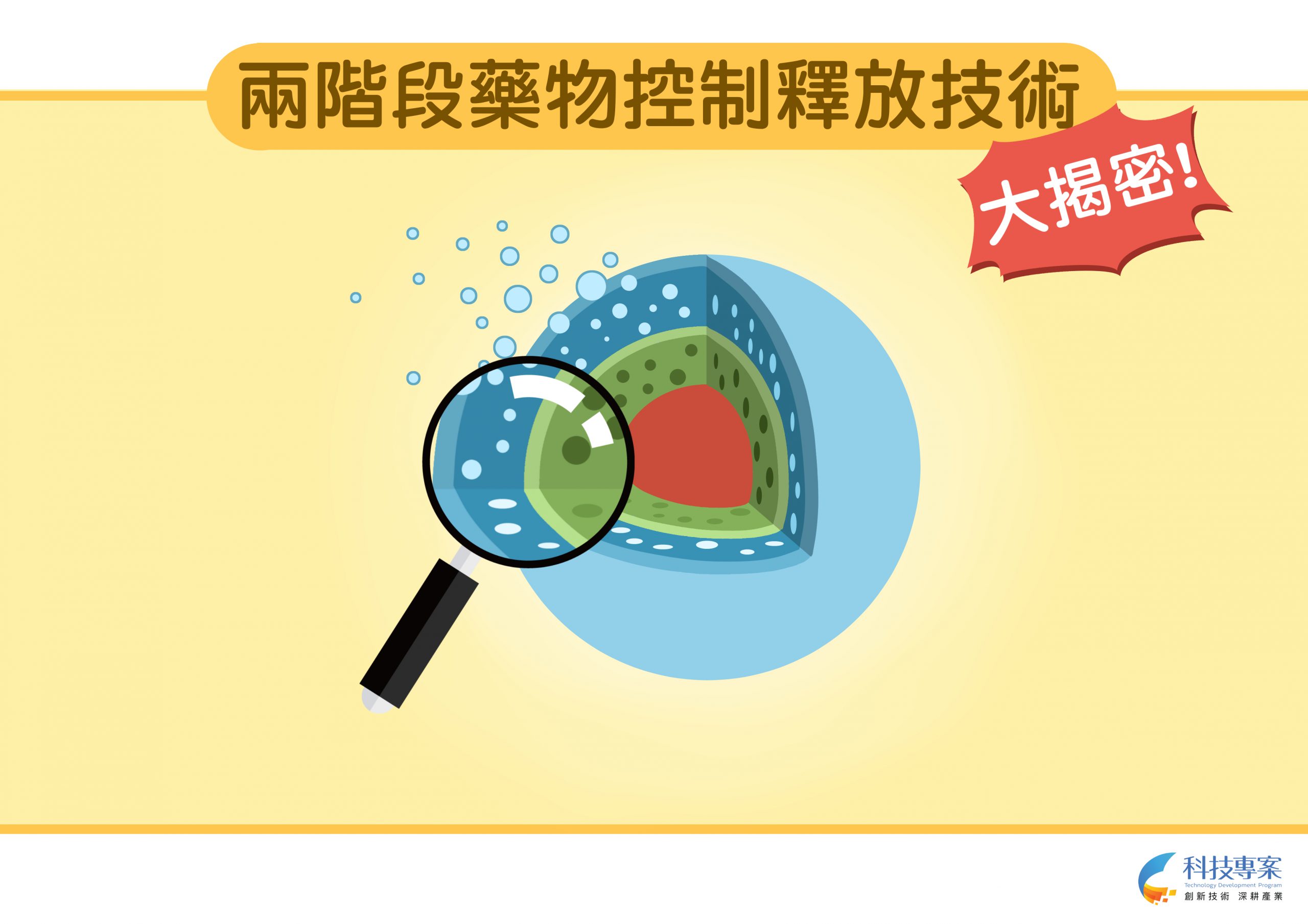 兩階段藥物釋放技術