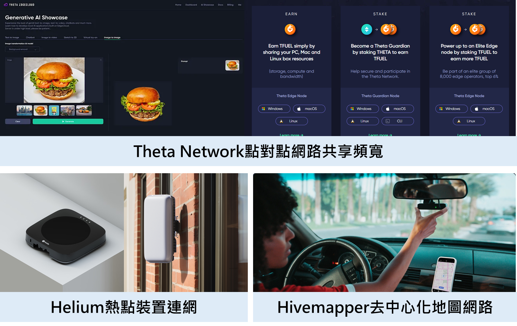 圖1 各廠商DePIN解決方案