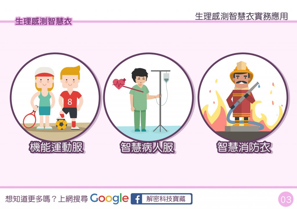生理感測智慧衣實務應用