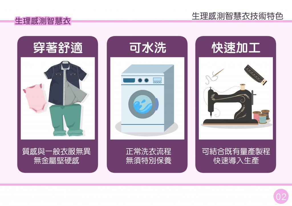 生理感測智慧衣技術特色