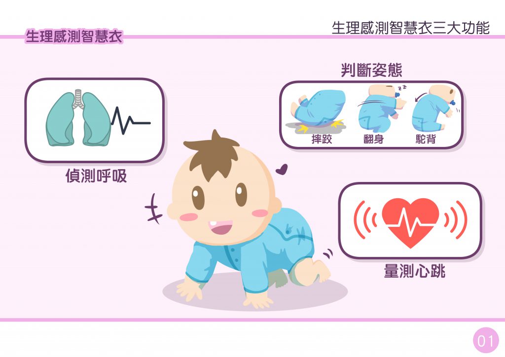 生理感測智慧衣三大功能