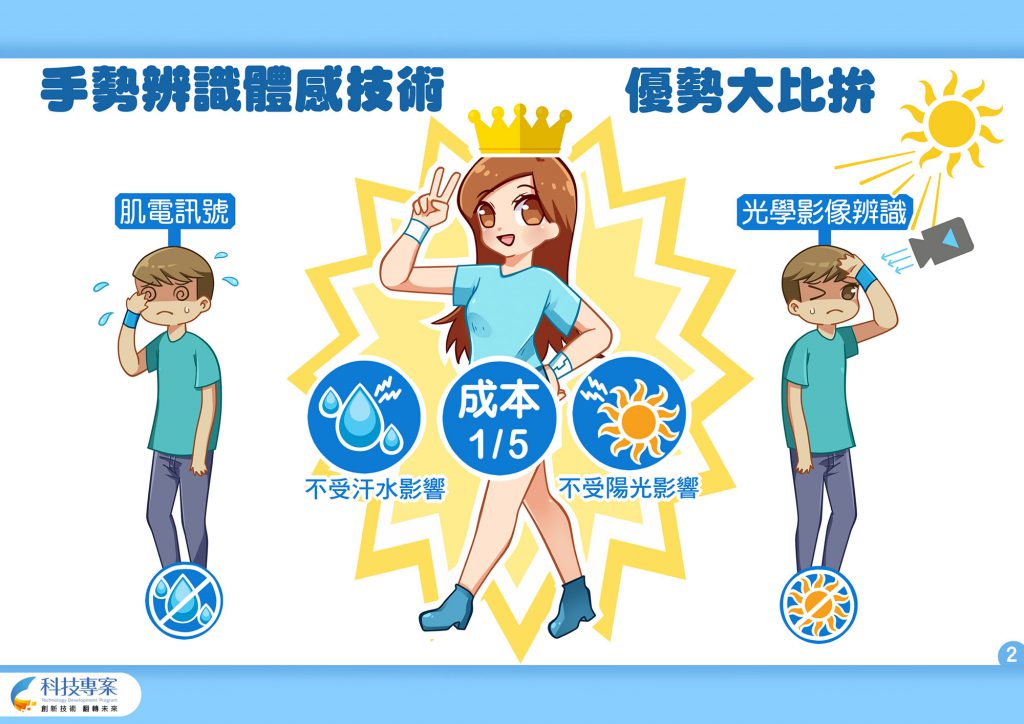 肌肉活動訊號手勢辨識體感技術優勢