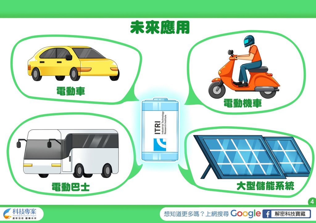 化學SEI改質長續航力鋰電池未來應用