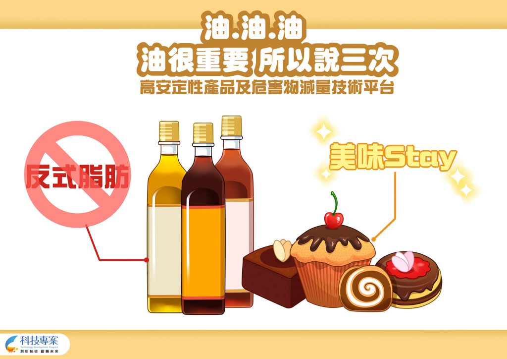 高安定性產品及危害物減量技術平臺圖解