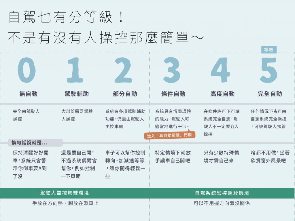 自駕中巴入門名詞
