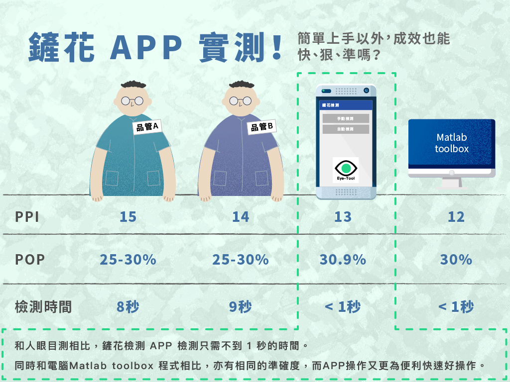 鏟花APP實測