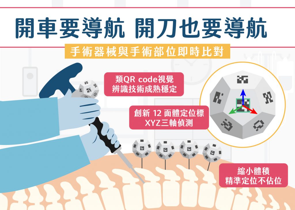 開車要導航，開刀也要導航