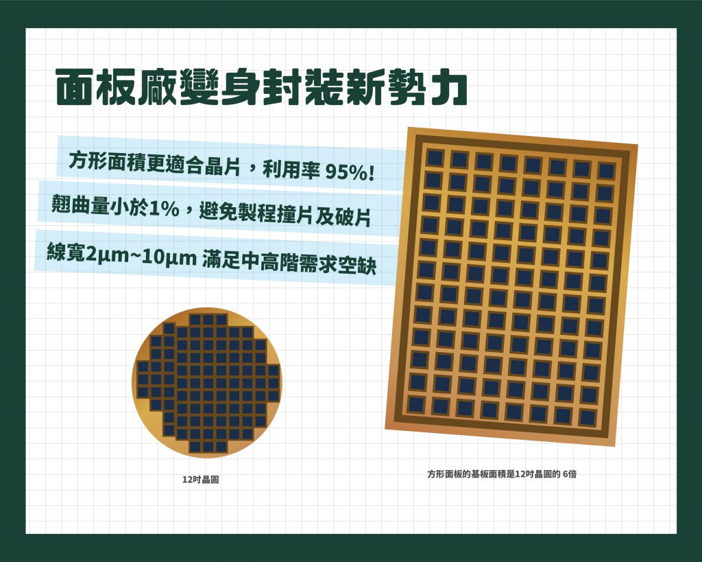 異質整合，晶片功能再上一層樓