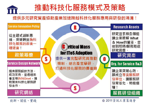 協助產業跨越科技化服務應用與研發的鴻溝