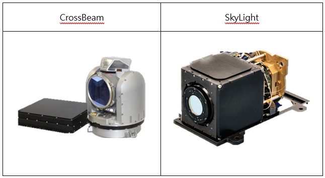 圖3 CACI雷射光通訊設備產品