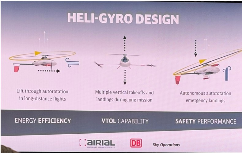 圖4 DB UAS Heli-Gyro設計的特色