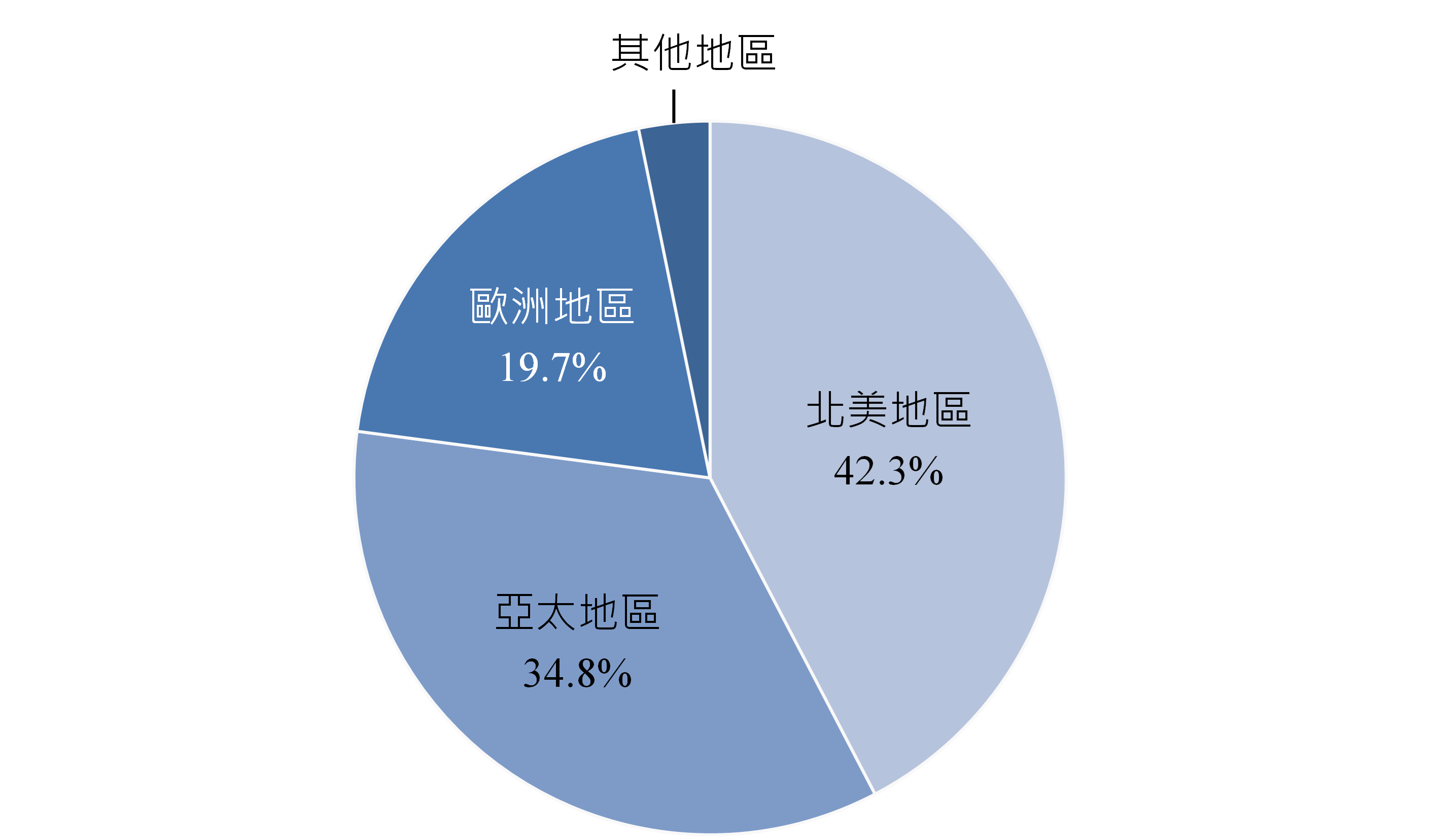 圖3 2024年全球CGT產品開發公司分布地區占比