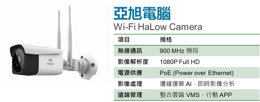 圖3 支援Wi-Fi Halow的攝影機