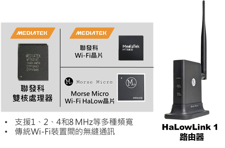 圖2 Wi-Fi HaLow 路由器