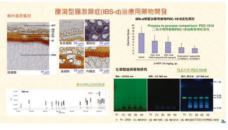 2010年腹瀉型腸激躁症（IBS-d）分項藥材鏡檢、指紋圖譜及PDC－1918藥理結果