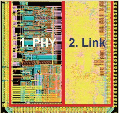 Himax DisplayPort Physical Layer and Link Layer