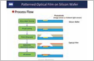 Method of Patterning Optical Film on Silicon Wafer_MOE_20130423-5