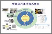 聯盟協同運作模式