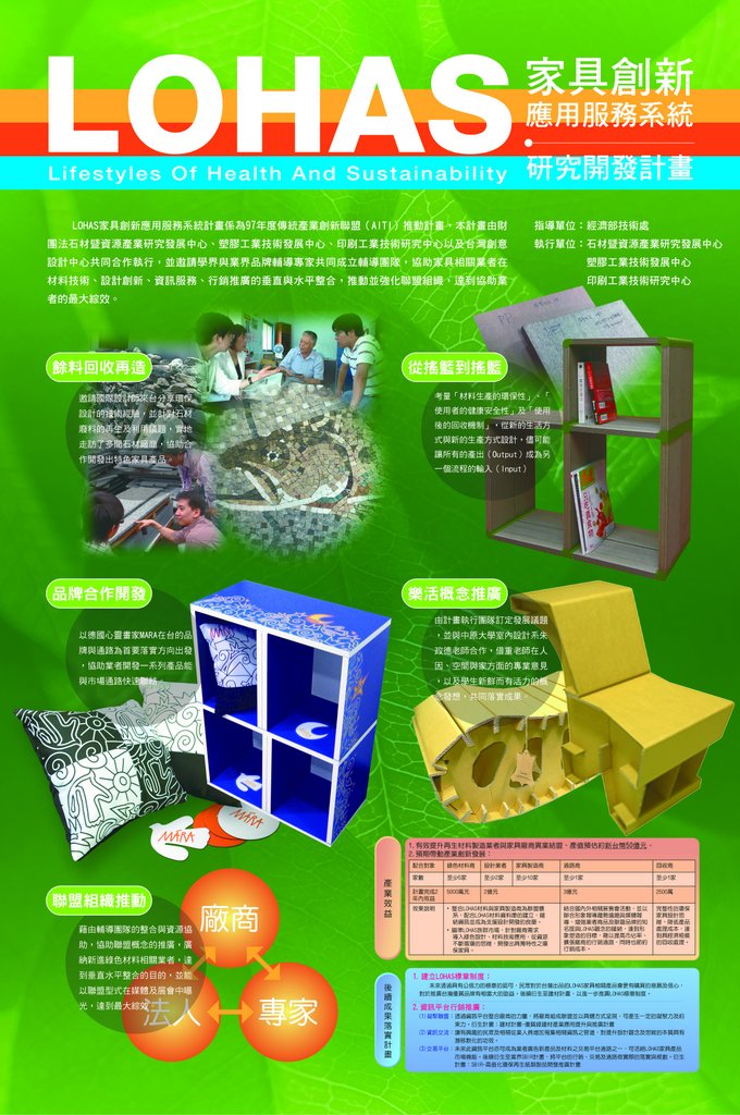 LOHAS概念充分運用在家具設計、創新材料運用及一系列運作模式， 協助材料生產廠商之相關環保及再生材料製造技術之提昇