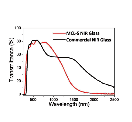 近紅外光反射節能玻璃全光譜圖，MCL-S節能玻璃(紅色)與國際大廠節能玻璃(黑色)於單層結構上的光譜圖