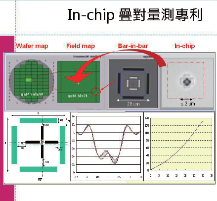 In-chip 疊對量測專利