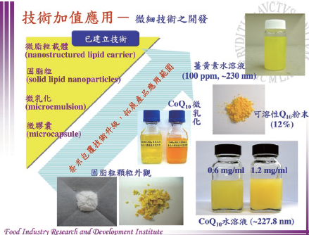 機能性配料微細化技術開發流程