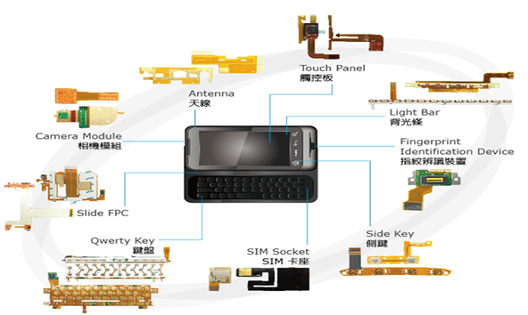 圖一、一般智慧型手機用軟板示意圖