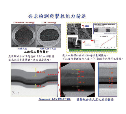 奈米檢測與製程能力精進