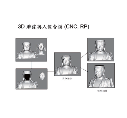 高速連拍臉部3D掃瞄系統