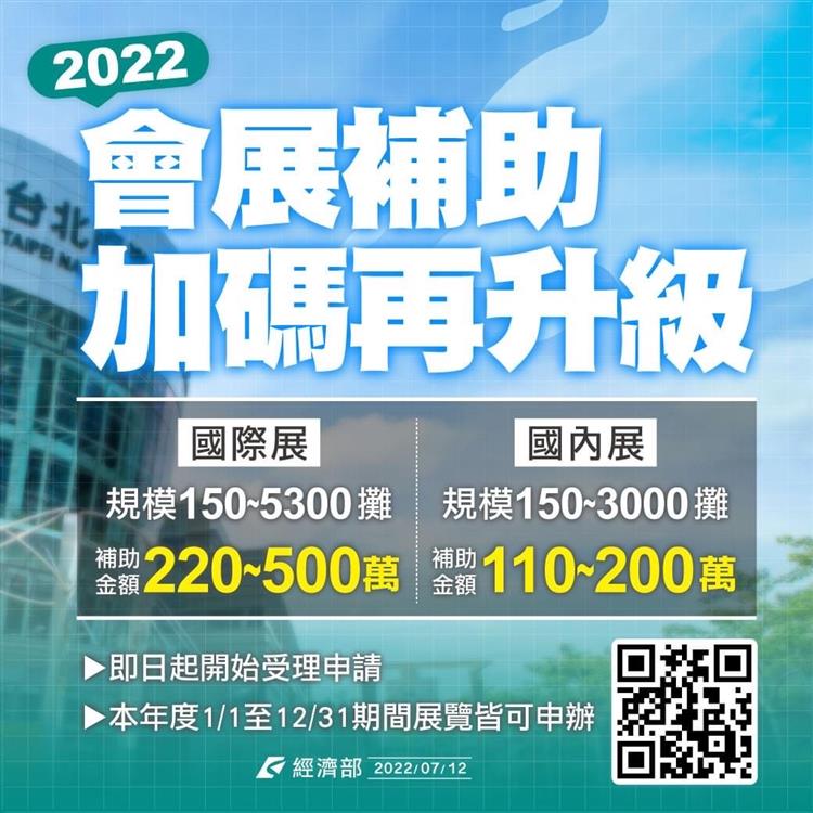 為協助振興受疫情影響的我國會展產業，經濟部再次推出展覽補助，即日起受理申請