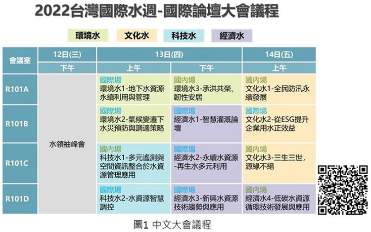 2022臺灣國際水週-國際論壇「綠色永續下 創新水戰略」  現正開放報名，歡迎各界踴躍參與!1