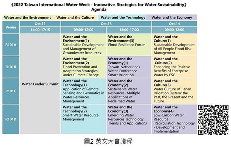 2022臺灣國際水週-國際論壇「綠色永續下 創新水戰略」  現正開放報名，歡迎各界踴躍參與!2